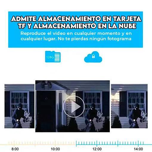 CÁMARA SAFESIGHT 360© PRO DE DOBLE LENTE - Colibri Plaza